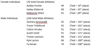 20231015finalindividualstandings_news